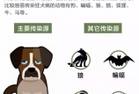 病死率幾乎為100%的病，可預防！